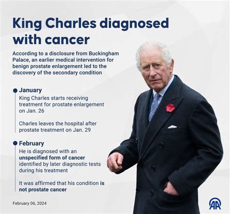 what cancer does king charles have